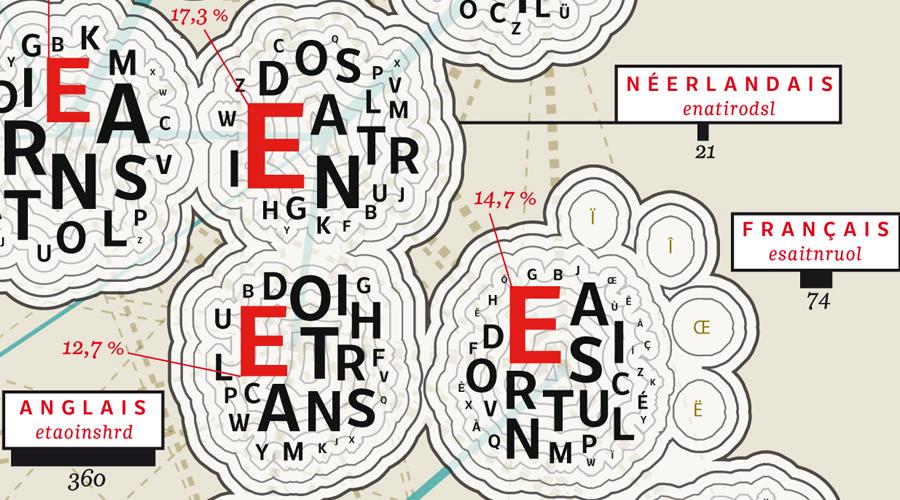 Infographie des lettres les plus utilisées en Europe