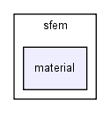 modules/sfem/sfem/material/