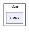 modules/sfem/sfem/groups/
