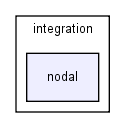modules/sfem/sfem/element/integration/nodal/