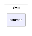 modules/sfem/sfem/common/
