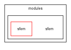 modules/sfem/