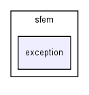 modules/sfem/sfem/exception/