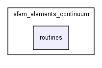 modules/sfem_elements_continuum/sfem_elements_continuum/routines/