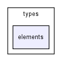 modules/sfem_elements_continuum/sfem_elements_continuum/types/elements/