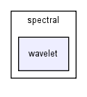 modules/spectral/spectral/wavelet/